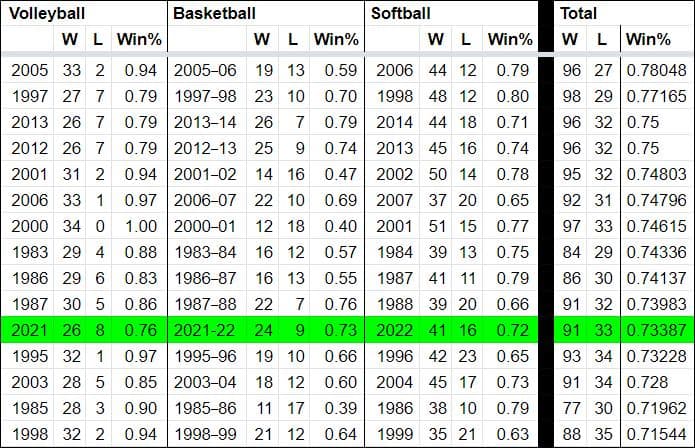 womens-sports-flawed-model-2